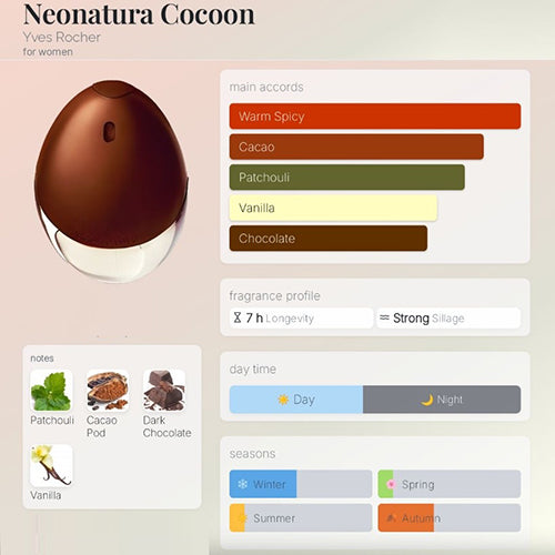 Yves Rocher Neonatura Eau de Parfum, 50 ml - OleBella